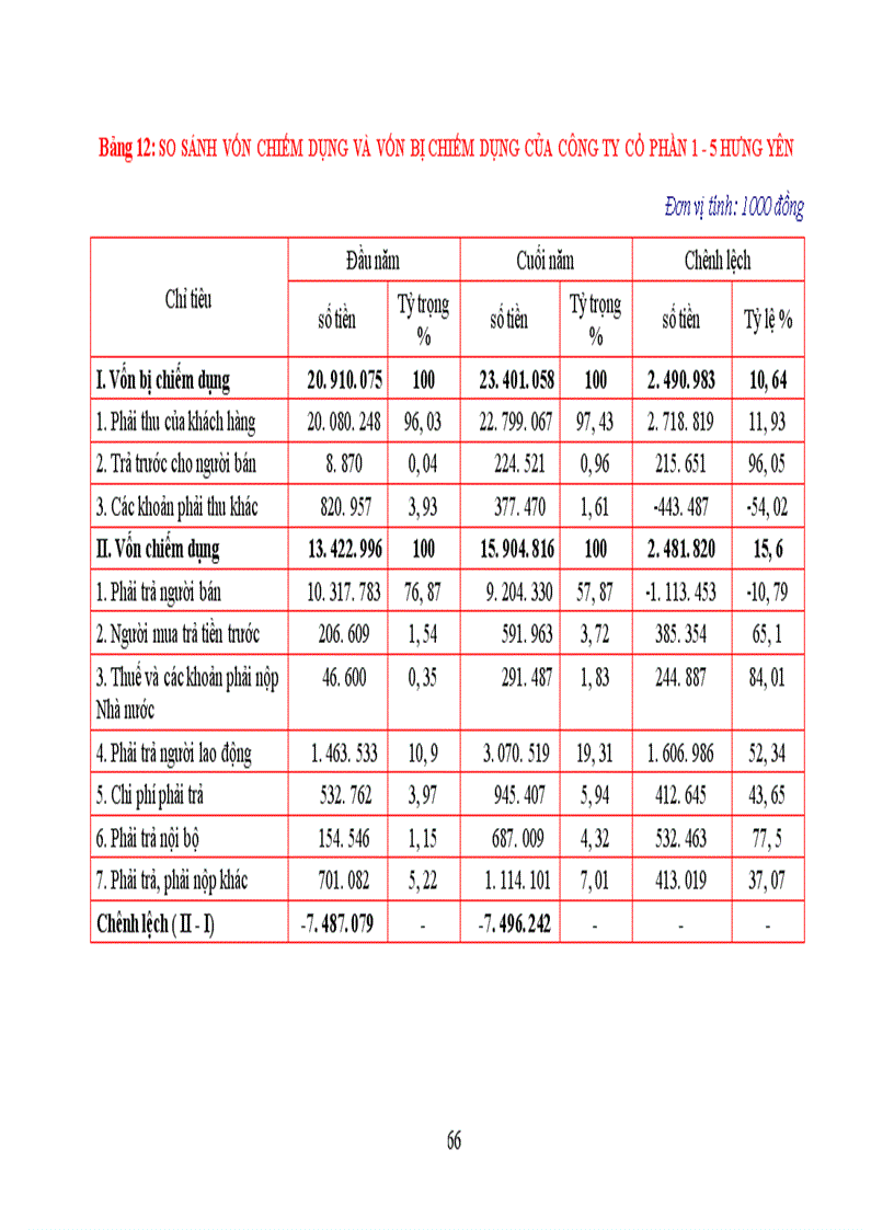 image for page Vốn kinh doanh của doanh nghiệp là biểu hiện bằng tiền của toàn bộ tài sản hữu hình và tài sản vô hình được đầu tư vào kinh doanh nhằm mục đích sinh lời