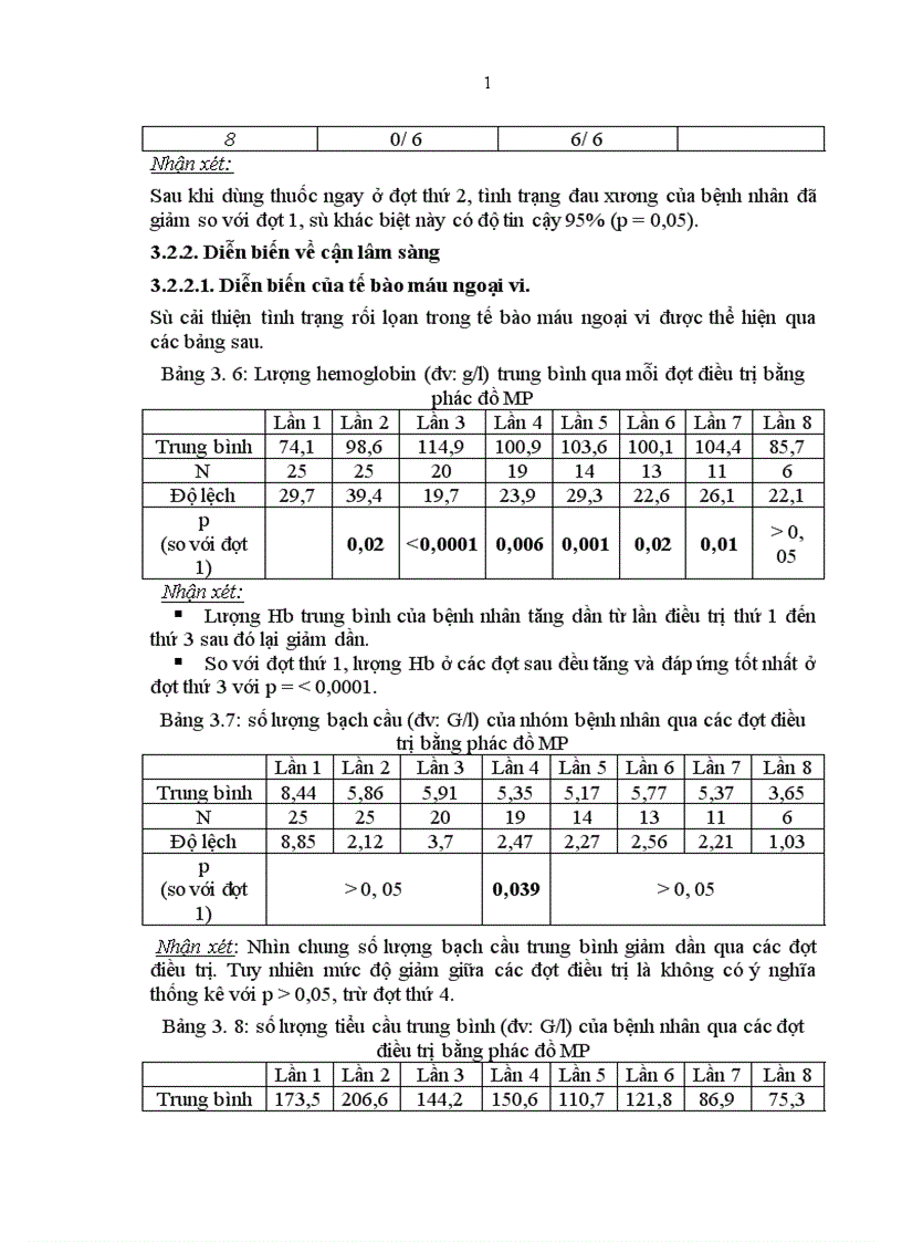 image for page Nghiên cứu hiệu quả điều trị của phác đồ MP và MPT ở bệnh nhân ĐUTX tại khoa Huyết học - Truyền máu bệnh viện Bạch Mai.