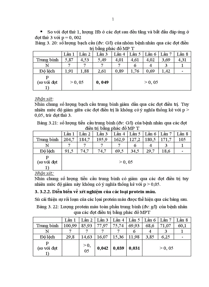 image for page Nghiên cứu hiệu quả điều trị của phác đồ MP và MPT ở bệnh nhân ĐUTX tại khoa Huyết học - Truyền máu bệnh viện Bạch Mai.