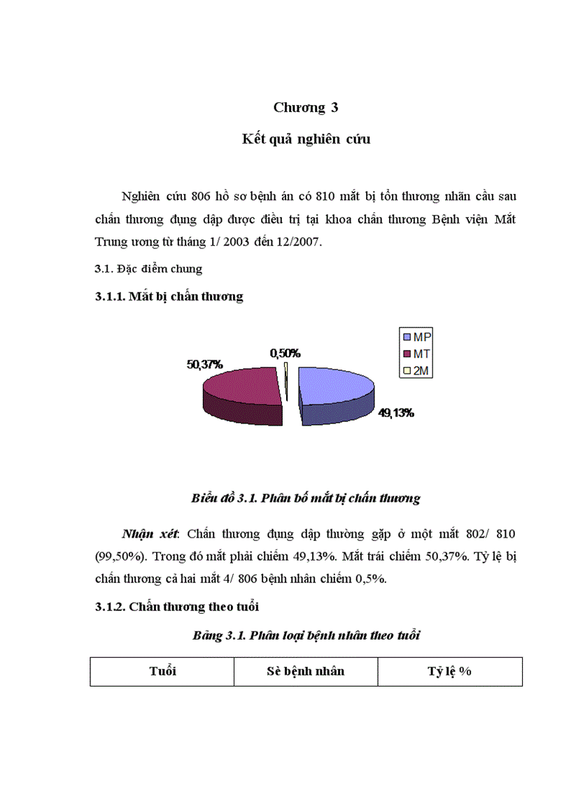 image for page Mắt bị tổn thương nhãn cầu sau chấn thương đụng dập được điều trị tại khoa chấn thương Bệnh viện Mắt Trung ương