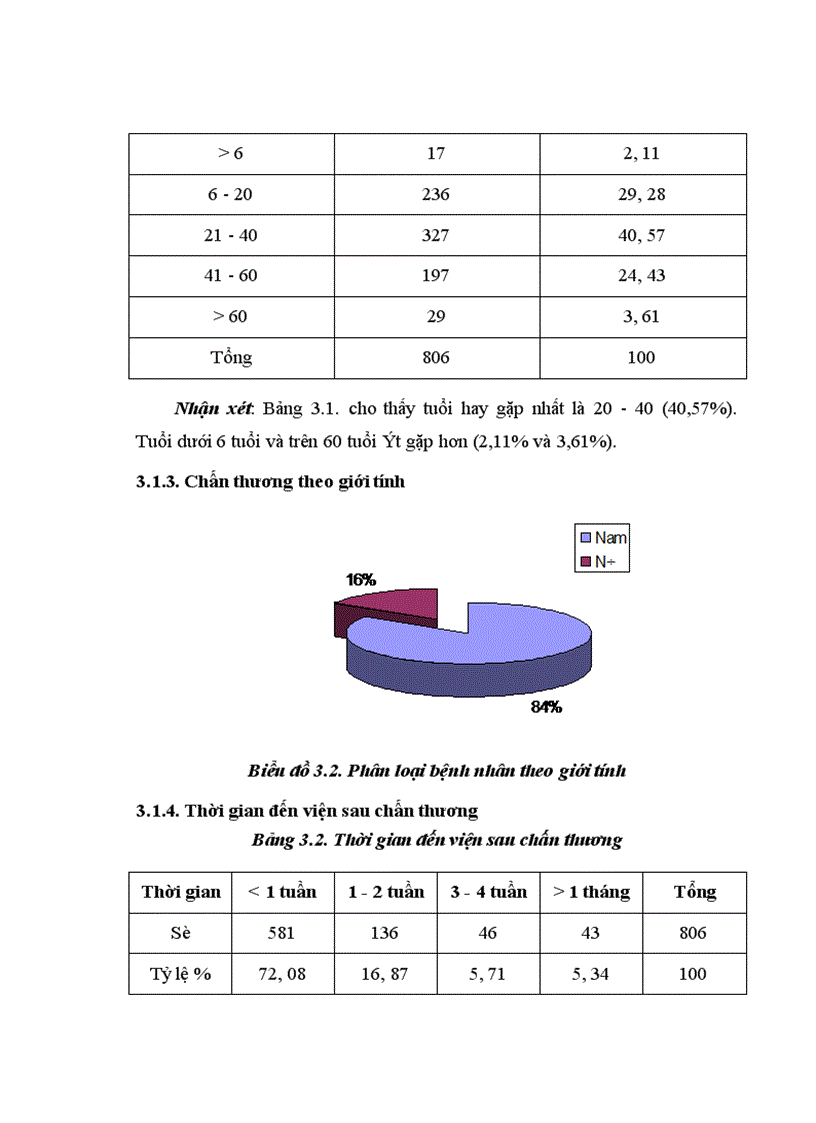 image for page Mắt bị tổn thương nhãn cầu sau chấn thương đụng dập được điều trị tại khoa chấn thương Bệnh viện Mắt Trung ương