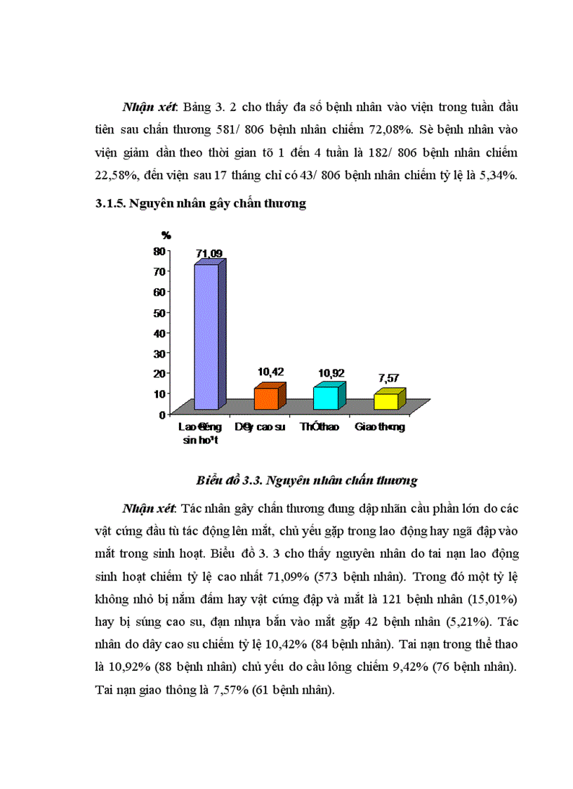 image for page Mắt bị tổn thương nhãn cầu sau chấn thương đụng dập được điều trị tại khoa chấn thương Bệnh viện Mắt Trung ương