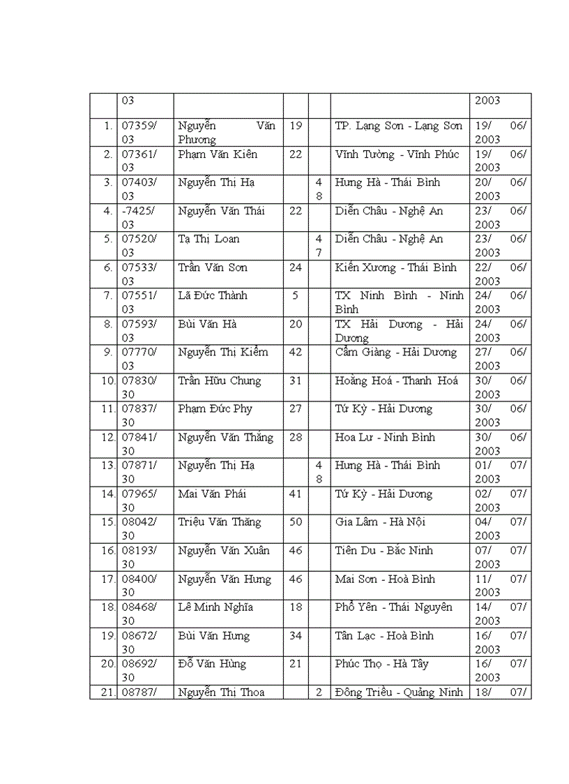 image for page Mắt bị tổn thương nhãn cầu sau chấn thương đụng dập được điều trị tại khoa chấn thương Bệnh viện Mắt Trung ương