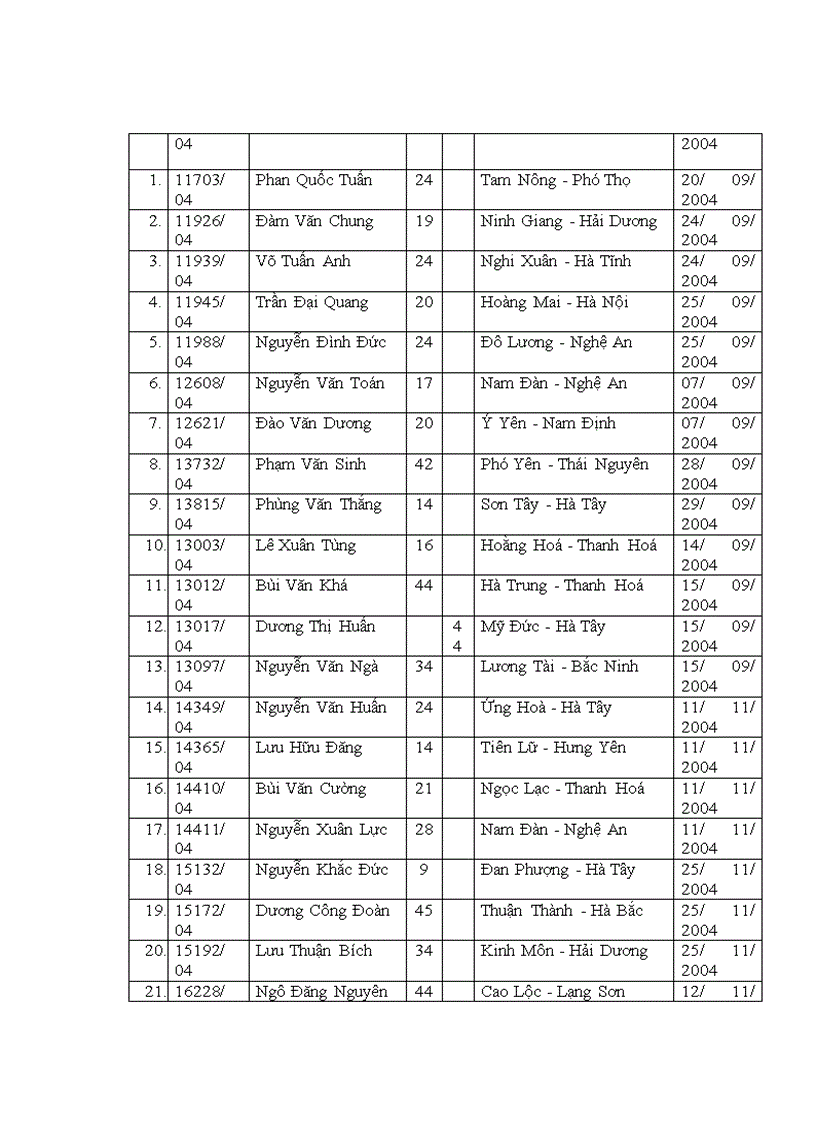 image for page Mắt bị tổn thương nhãn cầu sau chấn thương đụng dập được điều trị tại khoa chấn thương Bệnh viện Mắt Trung ương