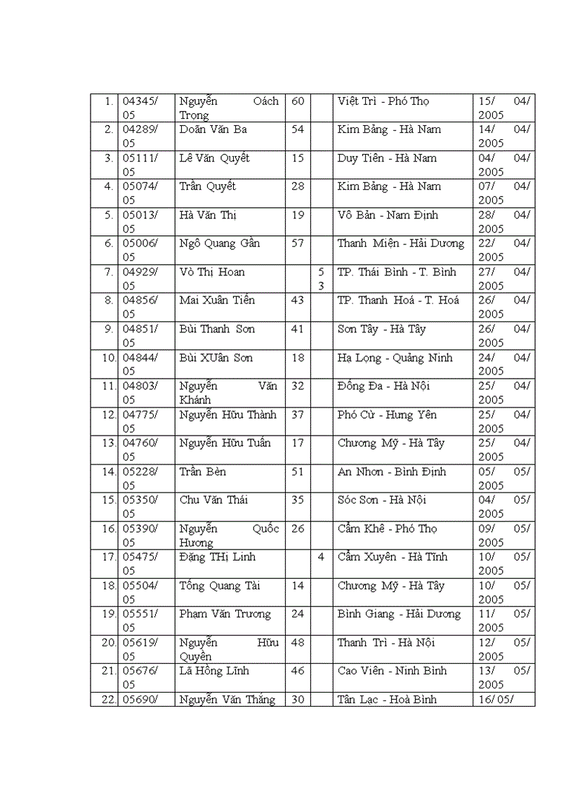 image for page Mắt bị tổn thương nhãn cầu sau chấn thương đụng dập được điều trị tại khoa chấn thương Bệnh viện Mắt Trung ương