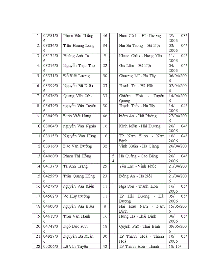 image for page Mắt bị tổn thương nhãn cầu sau chấn thương đụng dập được điều trị tại khoa chấn thương Bệnh viện Mắt Trung ương