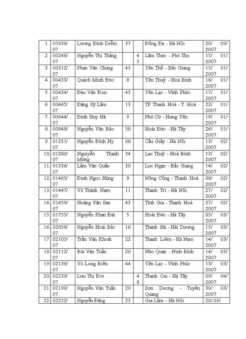 image for page Mắt bị tổn thương nhãn cầu sau chấn thương đụng dập được điều trị tại khoa chấn thương Bệnh viện Mắt Trung ương
