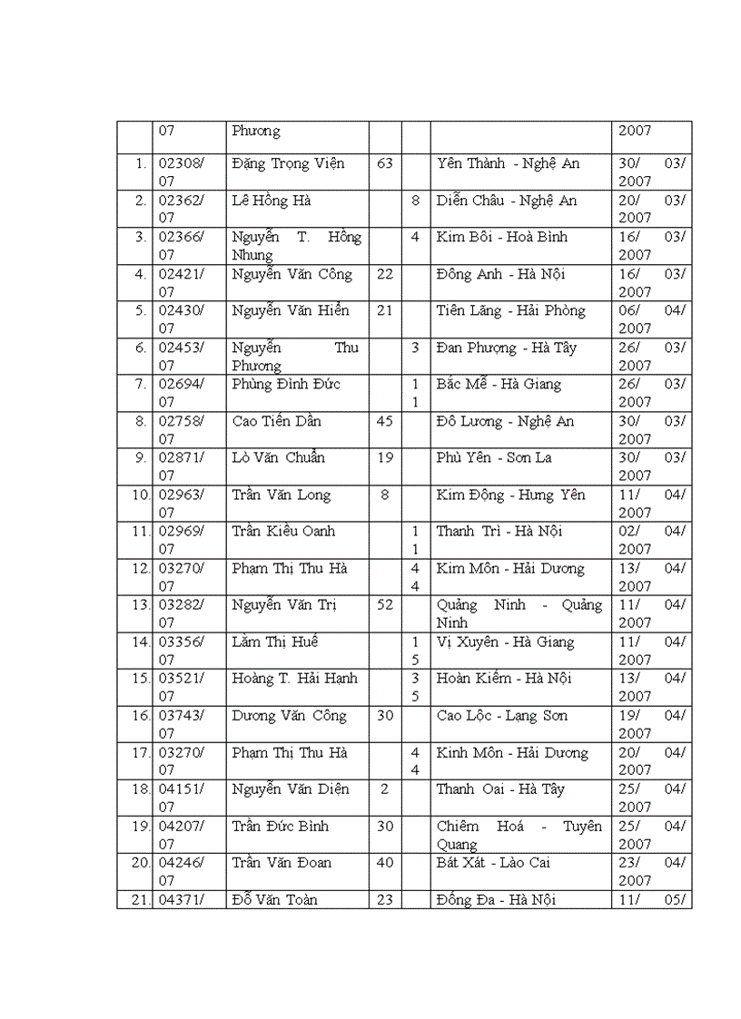image for page Mắt bị tổn thương nhãn cầu sau chấn thương đụng dập được điều trị tại khoa chấn thương Bệnh viện Mắt Trung ương