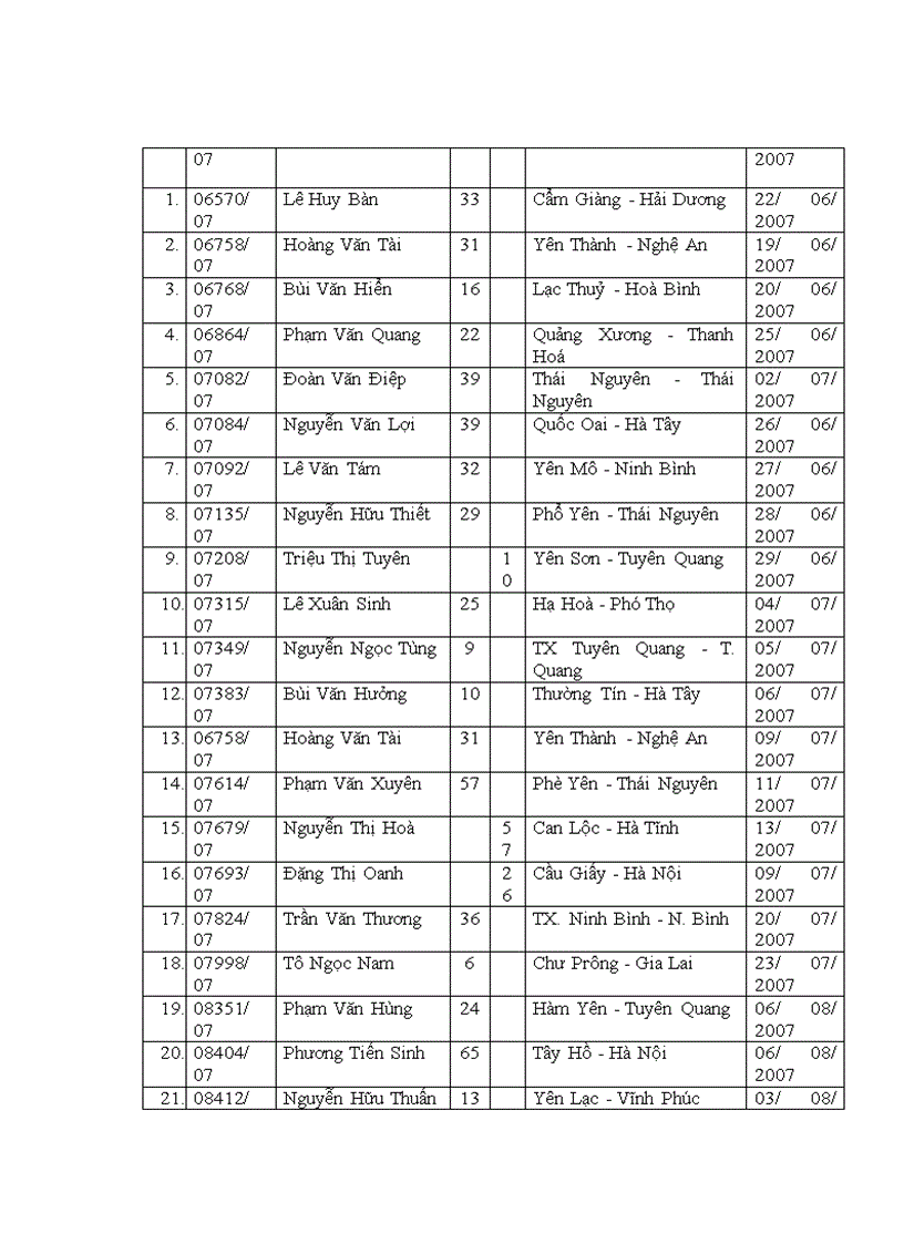 image for page Mắt bị tổn thương nhãn cầu sau chấn thương đụng dập được điều trị tại khoa chấn thương Bệnh viện Mắt Trung ương