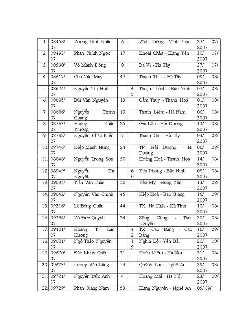 image for page Mắt bị tổn thương nhãn cầu sau chấn thương đụng dập được điều trị tại khoa chấn thương Bệnh viện Mắt Trung ương