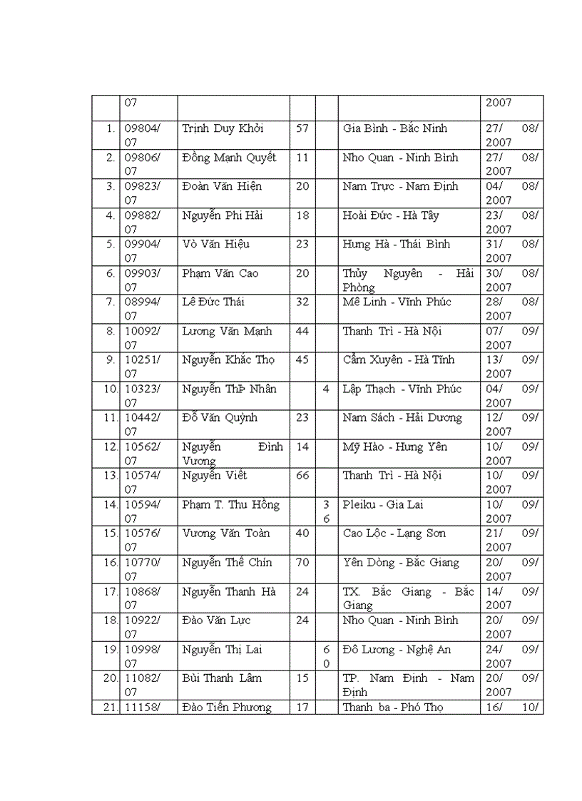 image for page Mắt bị tổn thương nhãn cầu sau chấn thương đụng dập được điều trị tại khoa chấn thương Bệnh viện Mắt Trung ương