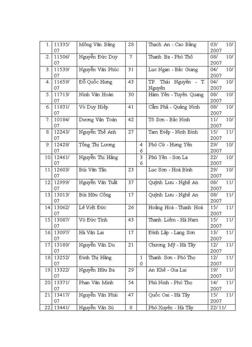 image for page Mắt bị tổn thương nhãn cầu sau chấn thương đụng dập được điều trị tại khoa chấn thương Bệnh viện Mắt Trung ương