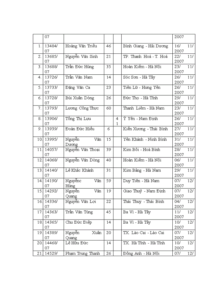 image for page Mắt bị tổn thương nhãn cầu sau chấn thương đụng dập được điều trị tại khoa chấn thương Bệnh viện Mắt Trung ương