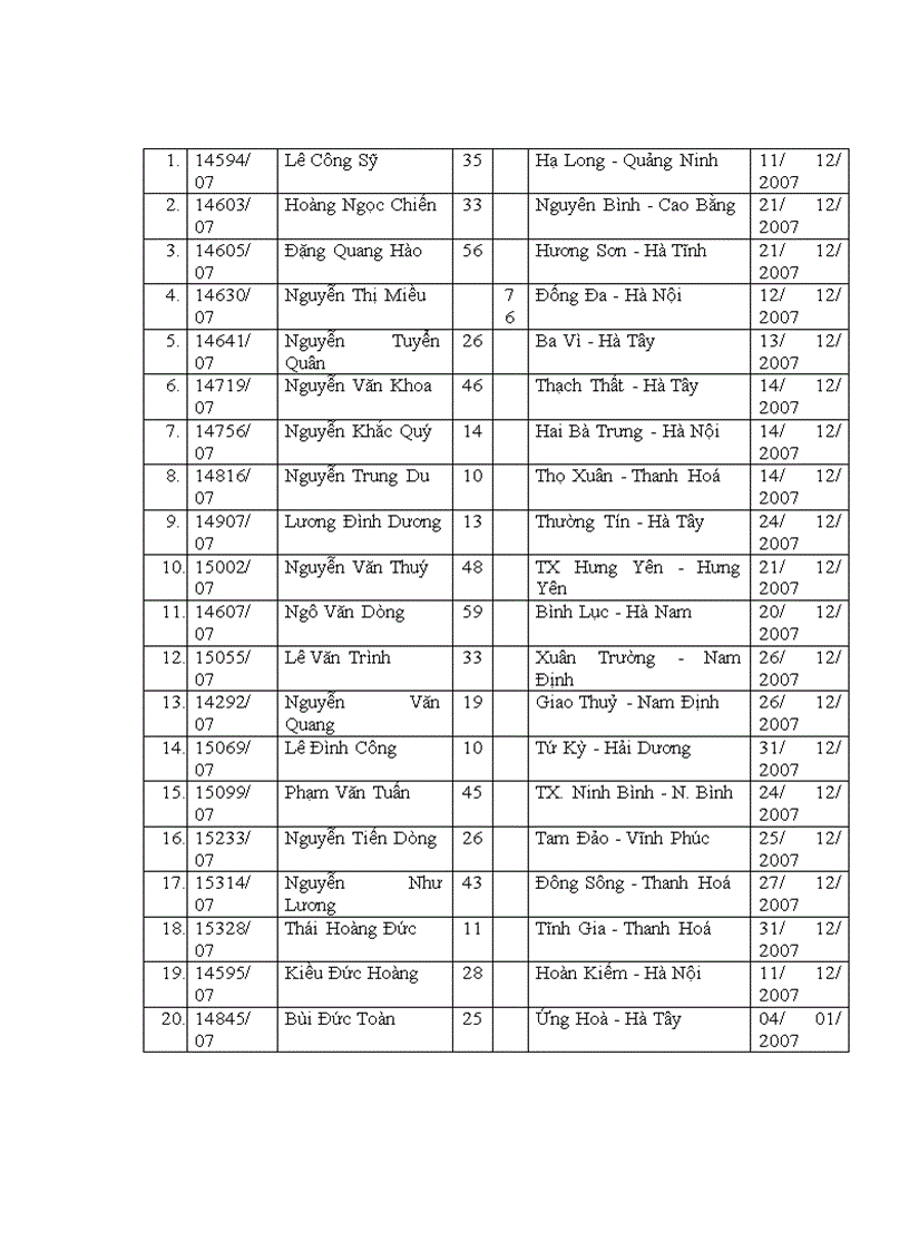 image for page Mắt bị tổn thương nhãn cầu sau chấn thương đụng dập được điều trị tại khoa chấn thương Bệnh viện Mắt Trung ương