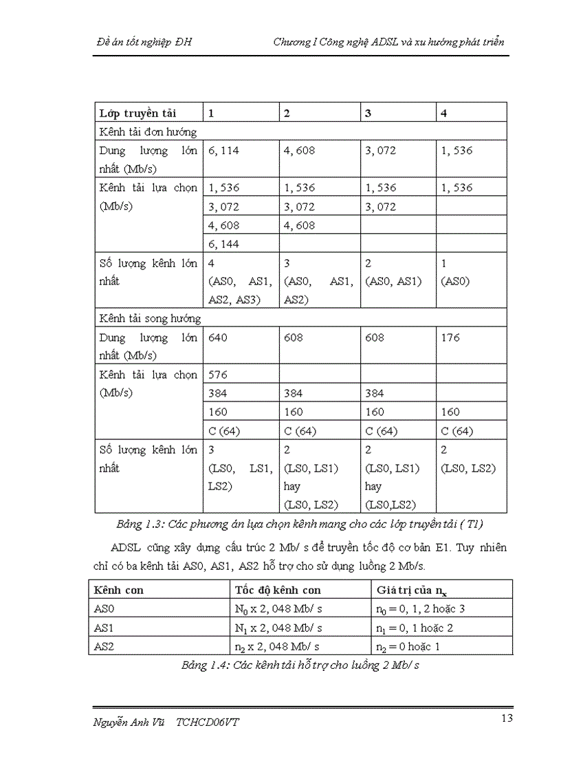 image for page Một số giải pháp nâng cao chất lượng mạng ADSL tại Viễn thông Hà Nội