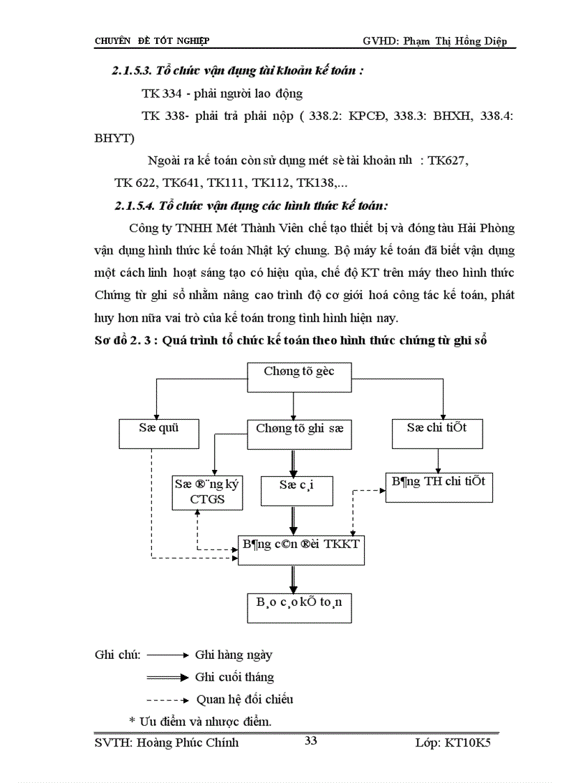 image for page Công tác kế toán tiền lương và các khoản trích theo lương tại Công ty TNHH Một Thành Viên Chế Tạo Thiết Bị và Đóng Tàu Hải Phòng