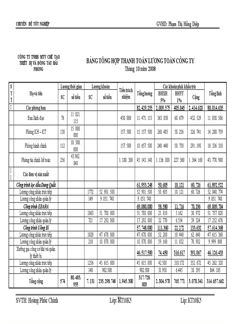 image for page Công tác kế toán tiền lương và các khoản trích theo lương tại Công ty TNHH Một Thành Viên Chế Tạo Thiết Bị và Đóng Tàu Hải Phòng