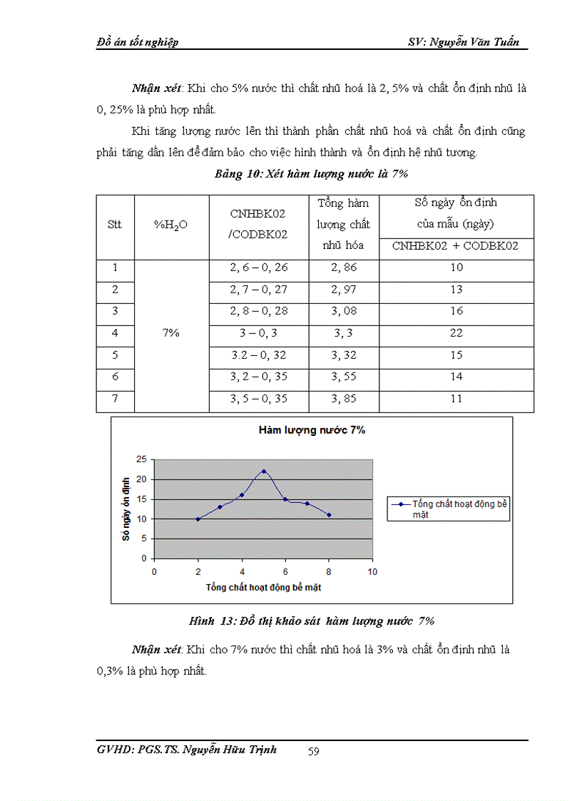 image for page Nghiên cứu cấu trúc tập hợp giọt nhũ tương dầu