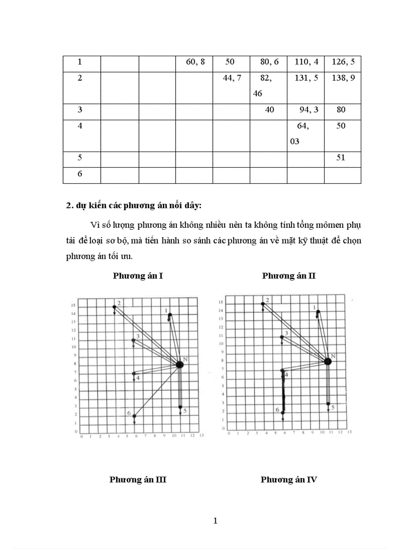 image for page Tính giá thành tải điện của mạng điện