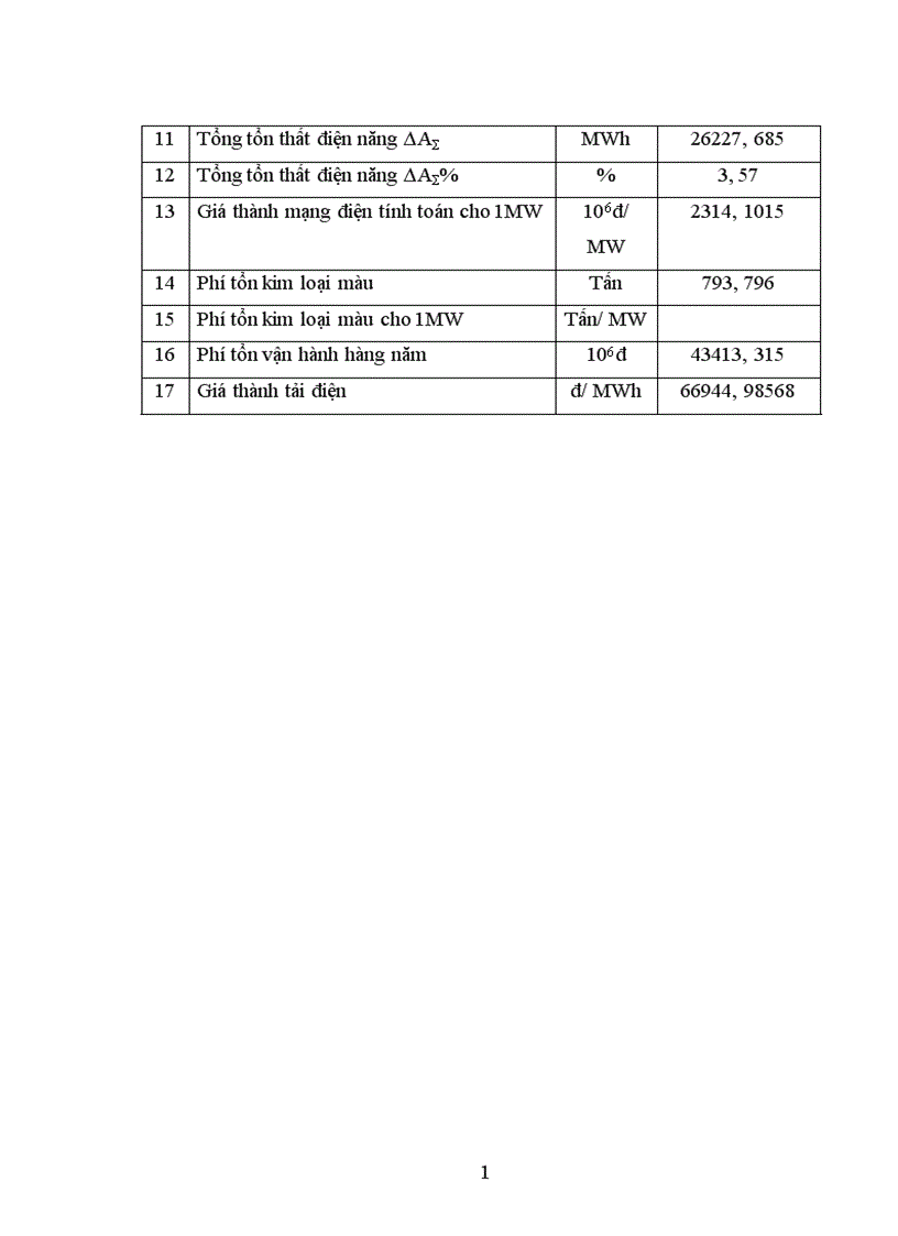 image for page Tính giá thành tải điện của mạng điện
