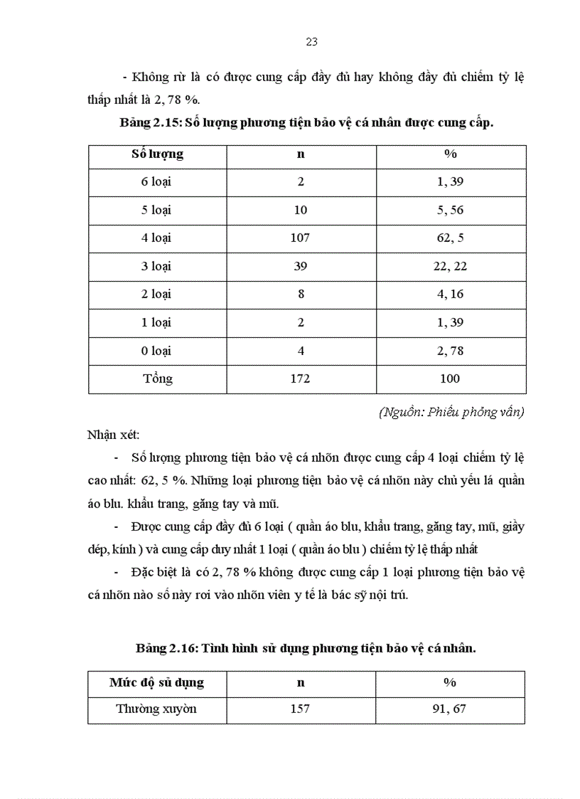 image for page Tình hình cung cấp và sử dụng phương tiện bảo vệ cá nhân cho nhân viên y tế ở bệnh viện Bạch Mai - Thực trạng và giải pháp