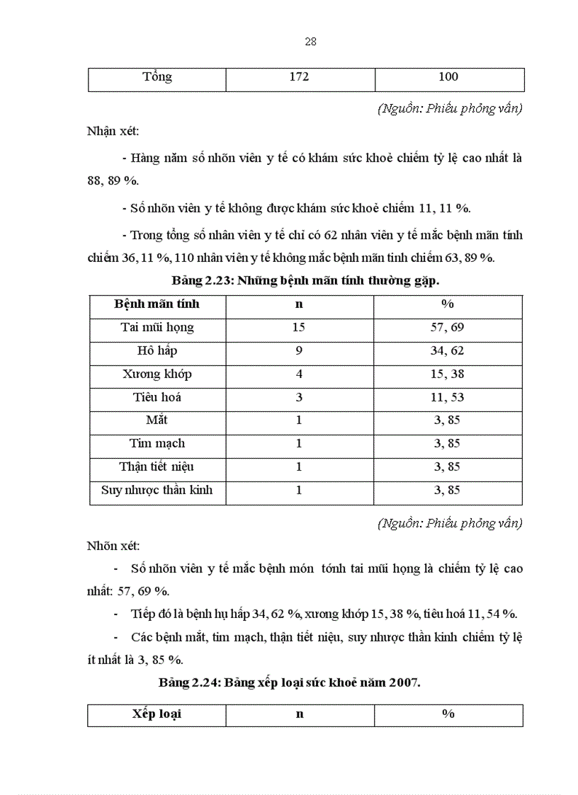 image for page Tình hình cung cấp và sử dụng phương tiện bảo vệ cá nhân cho nhân viên y tế ở bệnh viện Bạch Mai - Thực trạng và giải pháp