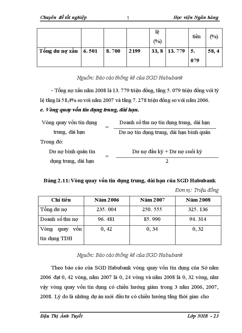 image for page Giải pháp nâng cao chất lượng tín dụng trung – dài hạn tại Sở giao dịch Habubank Hà Nội