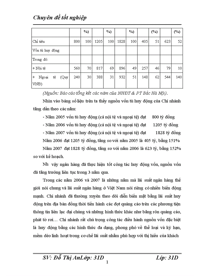 image for page Một số giải pháp phát triển dịch vụ ngân hàng nhằm góp phần nâng cao khả năng cạnh tranh của Ngân hàng Đầu tư và Phát triển Bắc Hà Nội