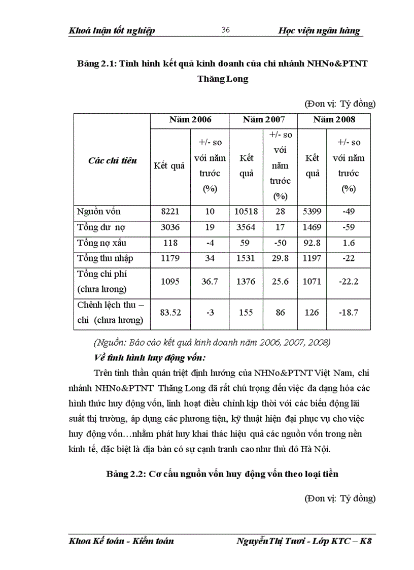 image for page Giải pháp hoàn thiện nghiệp vụ kế toán dự phòng rủi ro tín dụng hướng theo Chuẩn mực Kế toán Quốc tế tại chi nhánh NHNo&PTNT Thăng Long