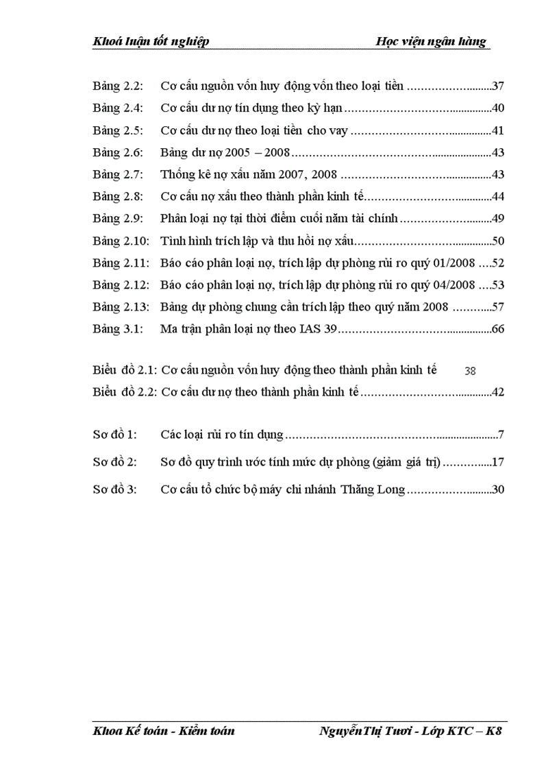 image for page Giải pháp hoàn thiện nghiệp vụ kế toán dự phòng rủi ro tín dụng hướng theo Chuẩn mực Kế toán Quốc tế tại chi nhánh NHNo&PTNT Thăng Long