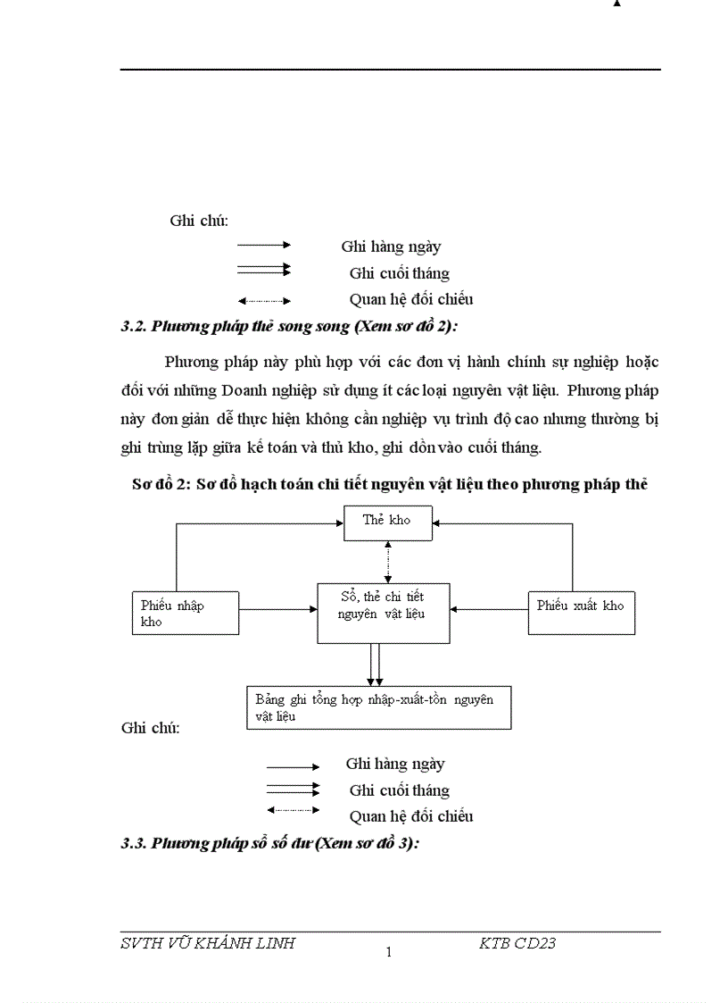 image for page Hoàn thiện công tác kế toán nguyên vật liệu tại công ty cp in thương mại Việt Nam
