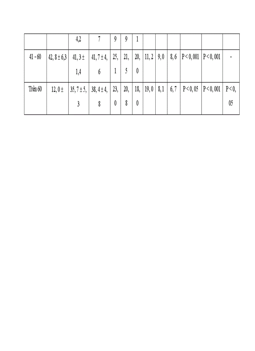 image for page Phân loại dinh dưỡng protein - năng lượng