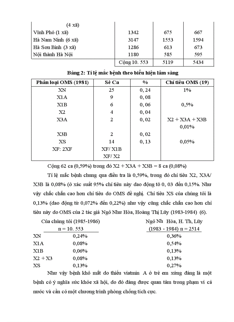 image for page Phân loại dinh dưỡng protein - năng lượng