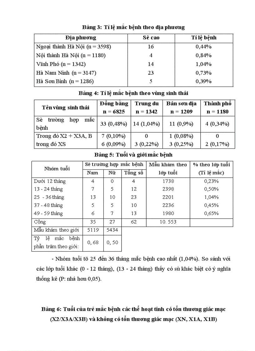 image for page Phân loại dinh dưỡng protein - năng lượng