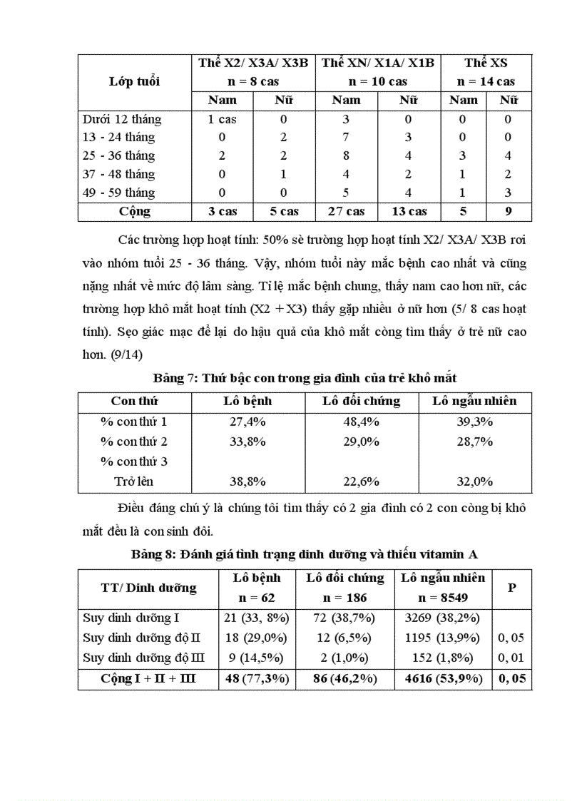 image for page Phân loại dinh dưỡng protein - năng lượng