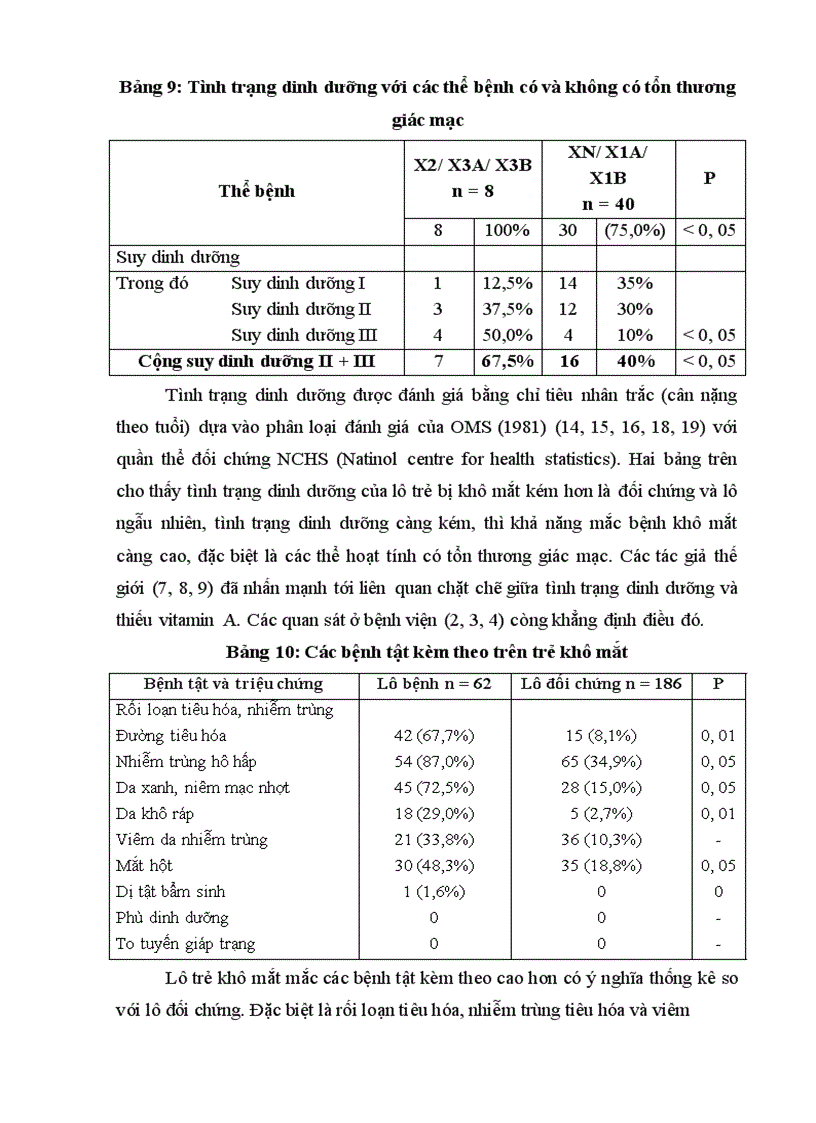 image for page Phân loại dinh dưỡng protein - năng lượng