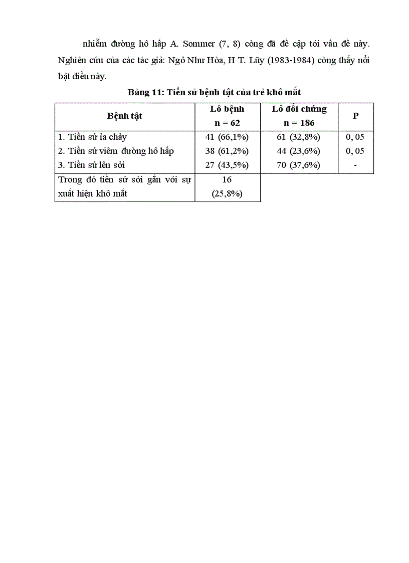 image for page Phân loại dinh dưỡng protein - năng lượng
