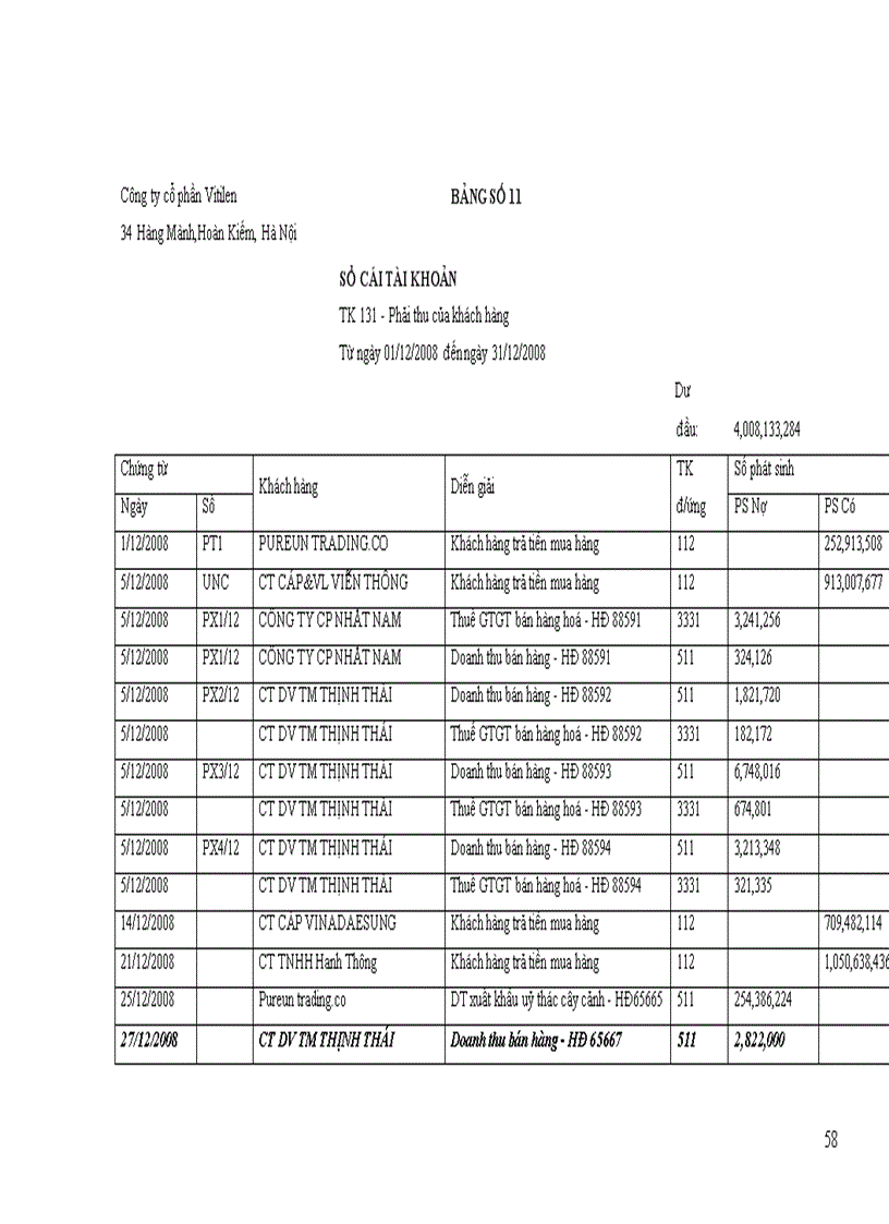 image for page Hoàn thiện công tác kế toán lưu chuyển hàng hoá nhập khẩu của công ty cổ phần Vitilen