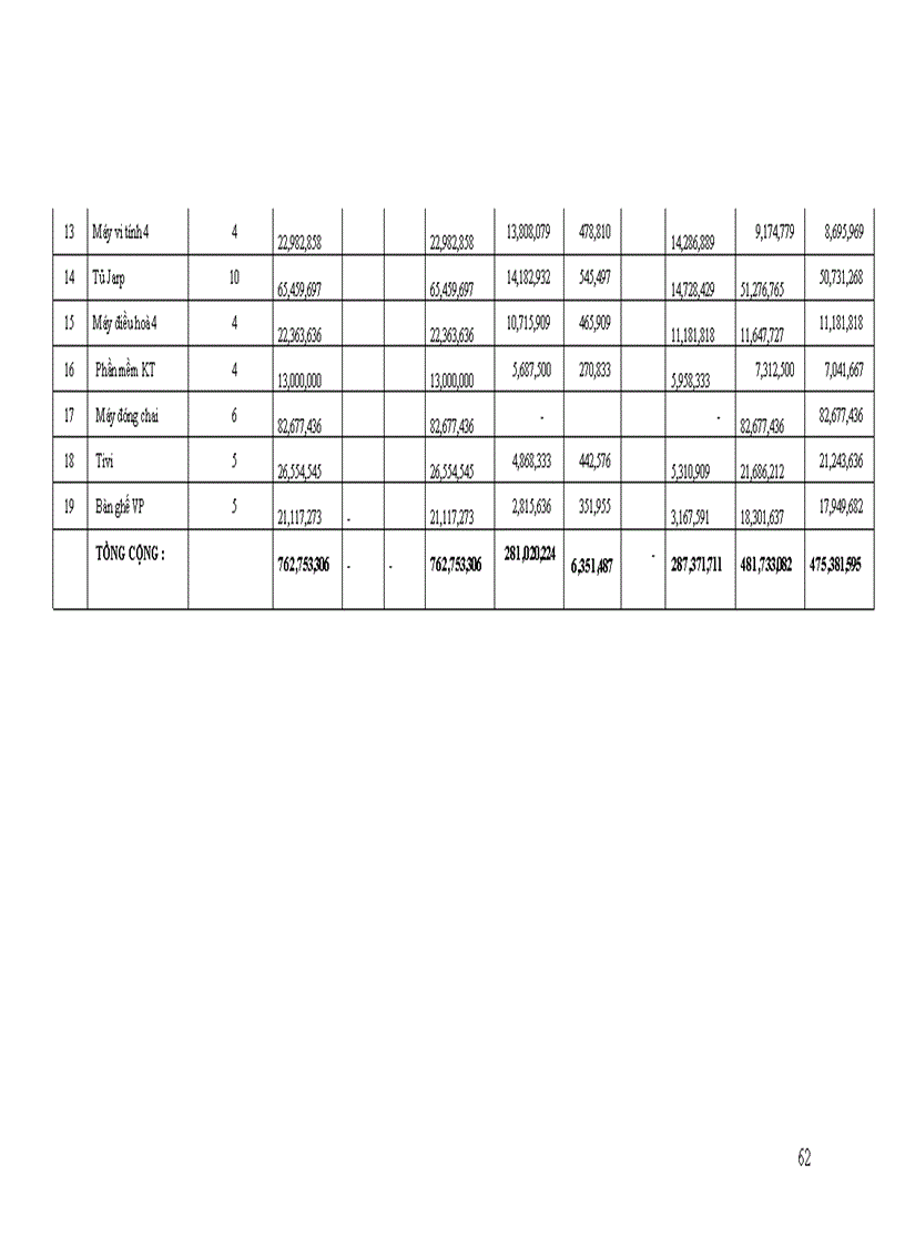image for page Hoàn thiện công tác kế toán lưu chuyển hàng hoá nhập khẩu của công ty cổ phần Vitilen