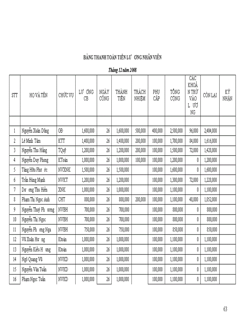 image for page Hoàn thiện công tác kế toán lưu chuyển hàng hoá nhập khẩu của công ty cổ phần Vitilen