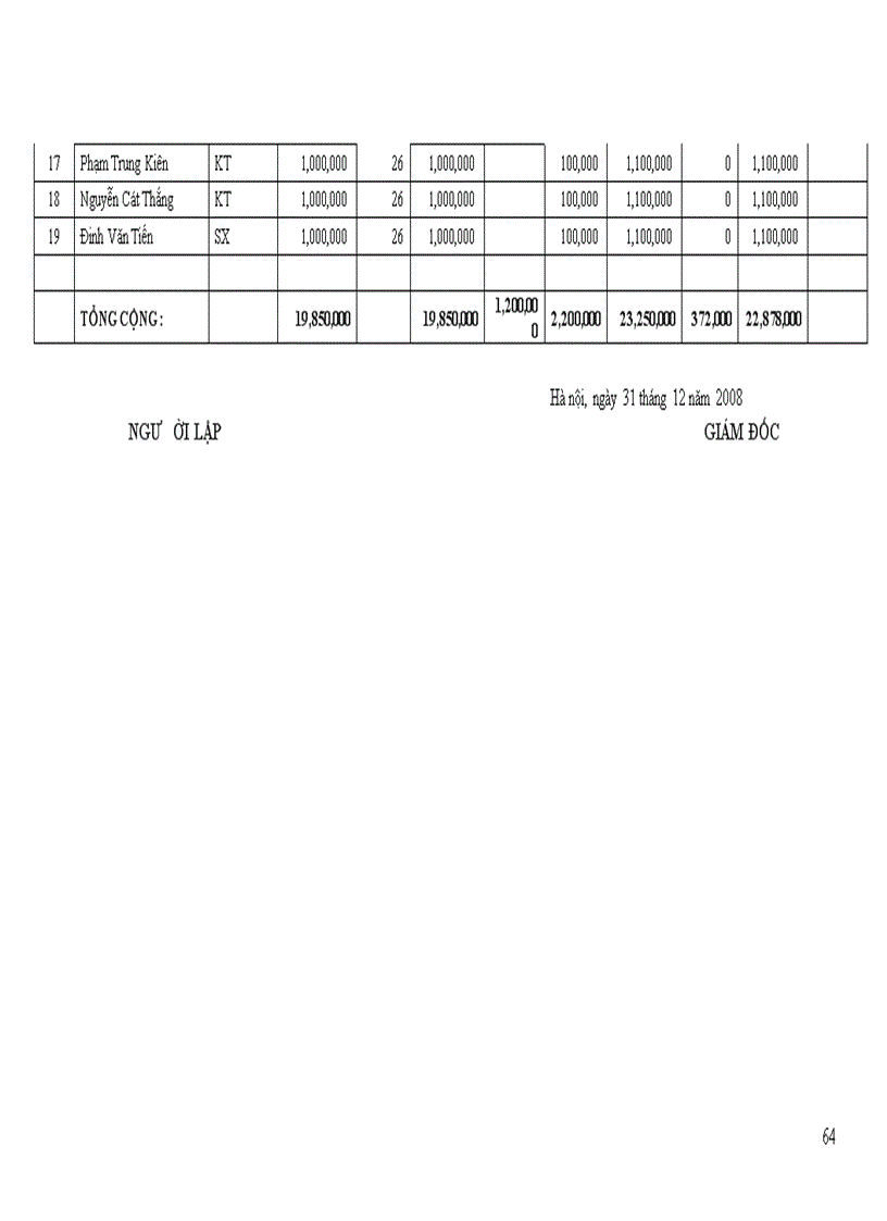 image for page Hoàn thiện công tác kế toán lưu chuyển hàng hoá nhập khẩu của công ty cổ phần Vitilen