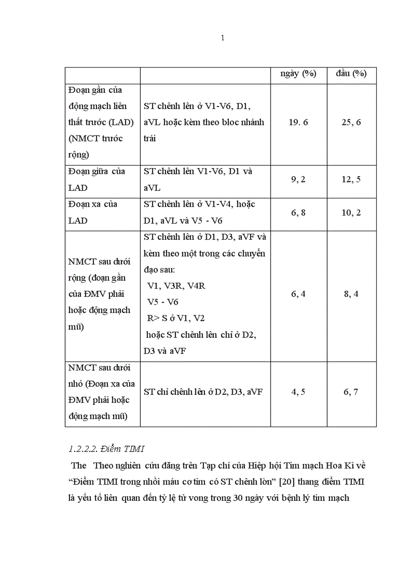 image for page Bước đầu tìm hiểu nồng độ acid uric trong máu bệnh nhân NMCT với yếu tố tiên luợng sớm của bệnh trong và sau điều trị 30 ngày