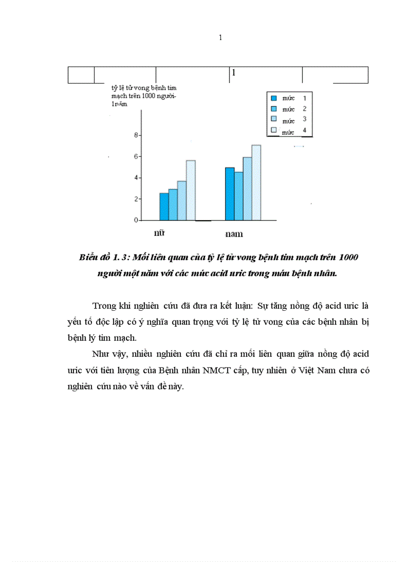 image for page Bước đầu tìm hiểu nồng độ acid uric trong máu bệnh nhân NMCT với yếu tố tiên luợng sớm của bệnh trong và sau điều trị 30 ngày