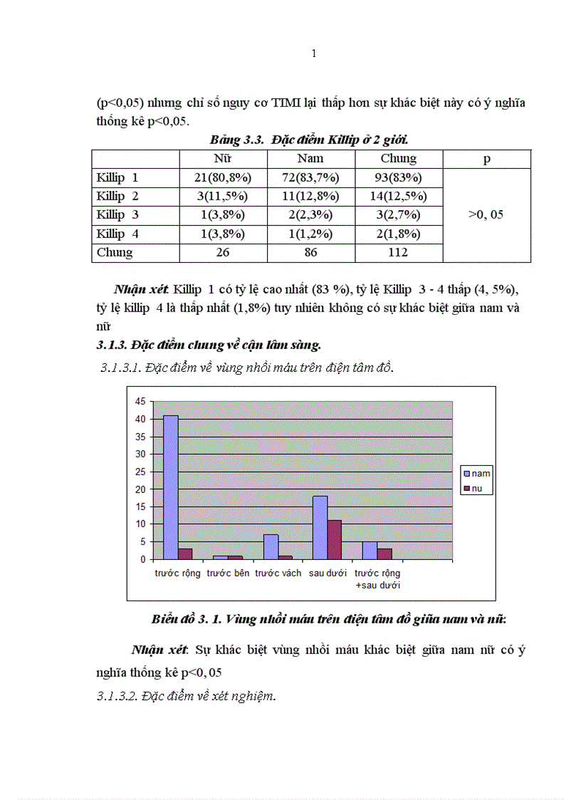 image for page Bước đầu tìm hiểu nồng độ acid uric trong máu bệnh nhân NMCT với yếu tố tiên luợng sớm của bệnh trong và sau điều trị 30 ngày