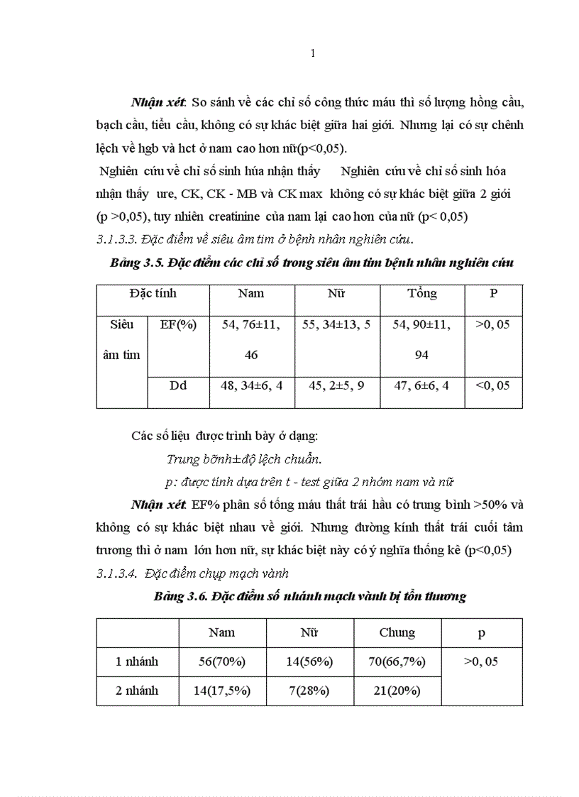 image for page Bước đầu tìm hiểu nồng độ acid uric trong máu bệnh nhân NMCT với yếu tố tiên luợng sớm của bệnh trong và sau điều trị 30 ngày