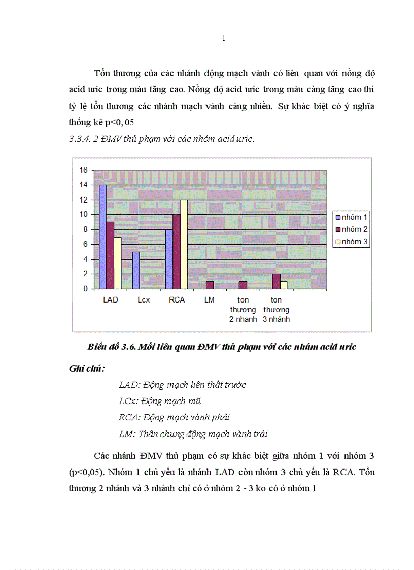 image for page Bước đầu tìm hiểu nồng độ acid uric trong máu bệnh nhân NMCT với yếu tố tiên luợng sớm của bệnh trong và sau điều trị 30 ngày