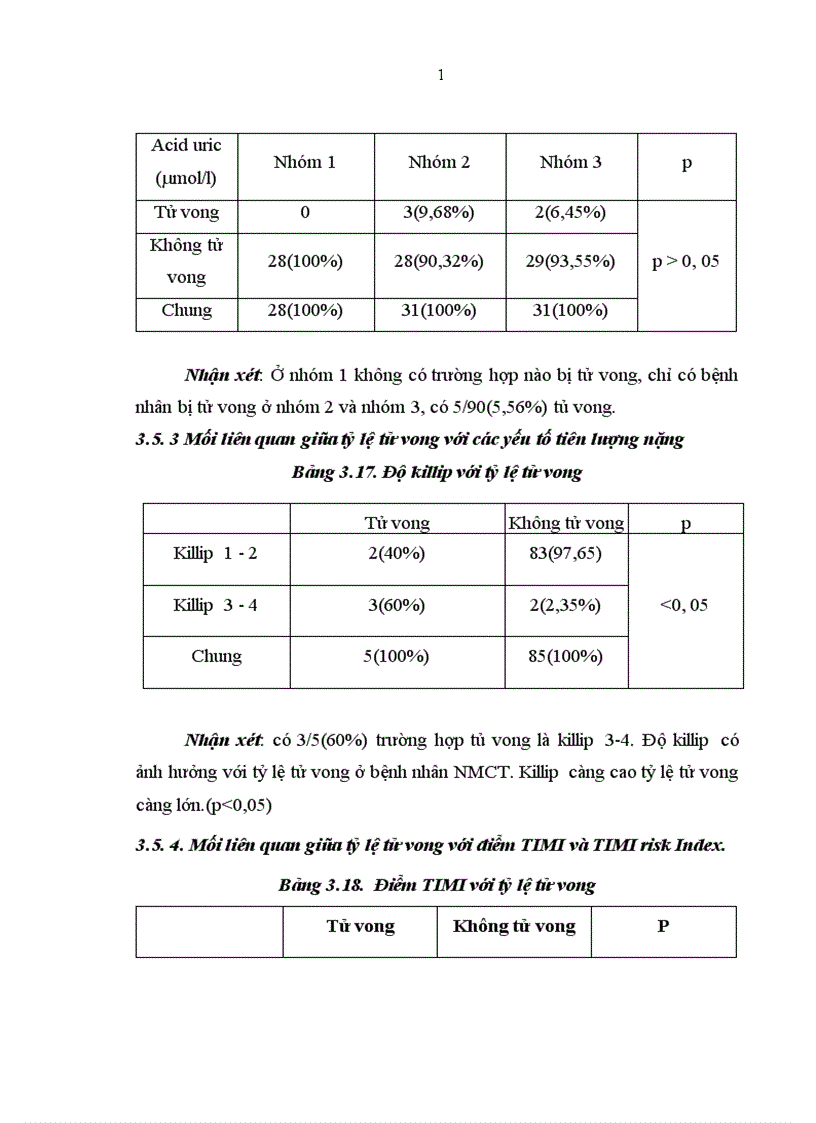 image for page Bước đầu tìm hiểu nồng độ acid uric trong máu bệnh nhân NMCT với yếu tố tiên luợng sớm của bệnh trong và sau điều trị 30 ngày