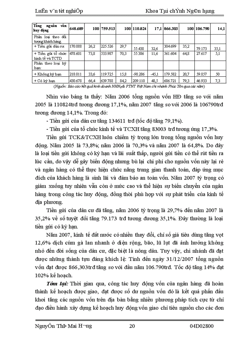 image for page Giải pháp nâng cao hiệu quả cho vay tại NHNo & PTNT Việt Nam chi nhánh Phúc Yên