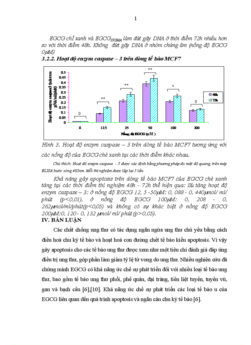 image for page Đánh giá khả năng ức chế sự phát triển dòng tế bào và khảo sát tác dụng của EGCG chè xanh gây chết tế bào theo chương trình (apoptosis) trên dòng tế bào ung thư vú