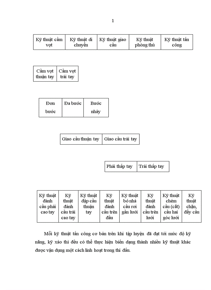 image for page Ứng dụng các bài tập nâng cao hiệu quả kỹ thuật tấn công trong đánh đơn cho nam VĐV cầu lông lứa tuổi 14-15 tỉnh Thái Nguyên